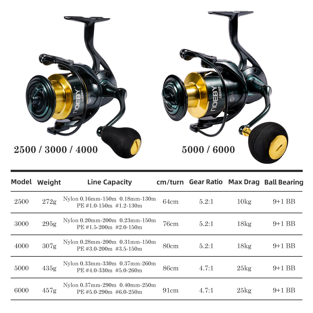 Noeby Spinning Fishing Reel 30 - Penn Reel Fierce ulasan dan harga