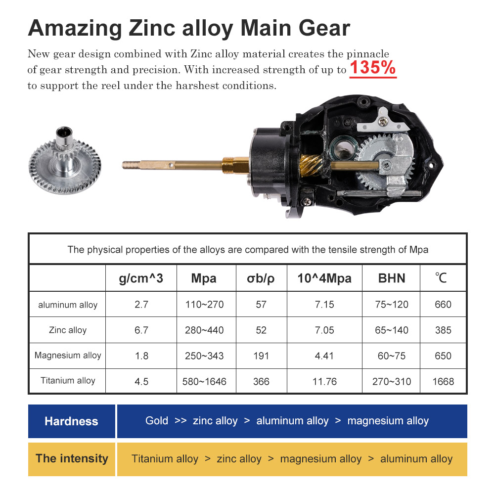 Noeby Spinning Fishing Reel 30 - Penn Reel Fierce ulasan dan harga