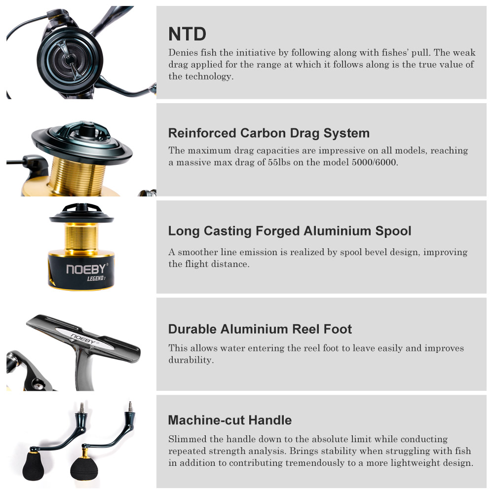 Noeby Spinning Fishing Reel 30 - Penn Reel Fierce ulasan dan harga